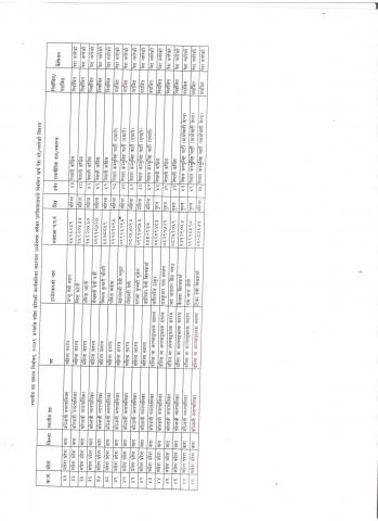 सफाई सहितको स्पष्टीकरण सम्बन्धमा जिल्ला निर्वाचन कार्यालयको सूचना।