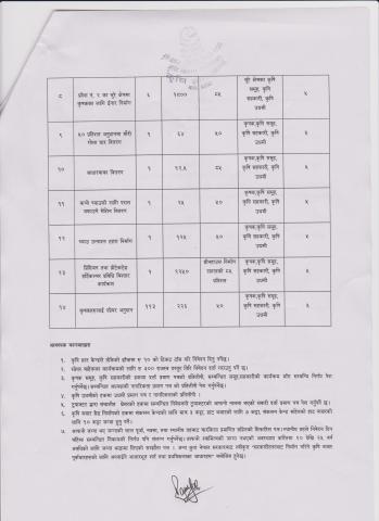 भूमि व्यवस्था, कृषि तथा सहकारी मन्त्रालय,कृषि विकास निर्देशनालय , कृषि ज्ञान केन्द्रकाे सूचना