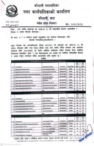 नगर स्तरीय आधारभूत तह कक्षा ५ र ८ को परीक्षाको विवरणअध्यावधिक र सिम्बल नम्बर कायम गरिएको  सम्बन्धमा