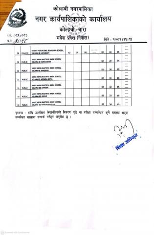 नगर स्तरीय आधारभूत तह कक्षा ५ र ८ को परीक्षाको विवरणअध्यावधिक र सिम्बल नम्बर कायम गरिएको  सम्बन्धमा
