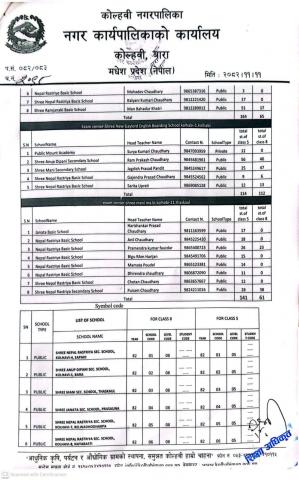 नगर स्तरीय आधारभूत तह कक्षा ५ र ८ को परीक्षाको विवरणअध्यावधिक र सिम्बल नम्बर कायम गरिएको  सम्बन्धमा
