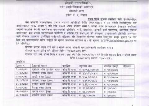 बजार ठेक्काको बन्दोबस्त सम्बन्धी बोलपत्र आह्वान सम्बधी सूचना